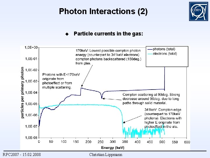 Photon Interactions (2) RPC 2007 - 15. 02. 2008 Particle currents in the gas: