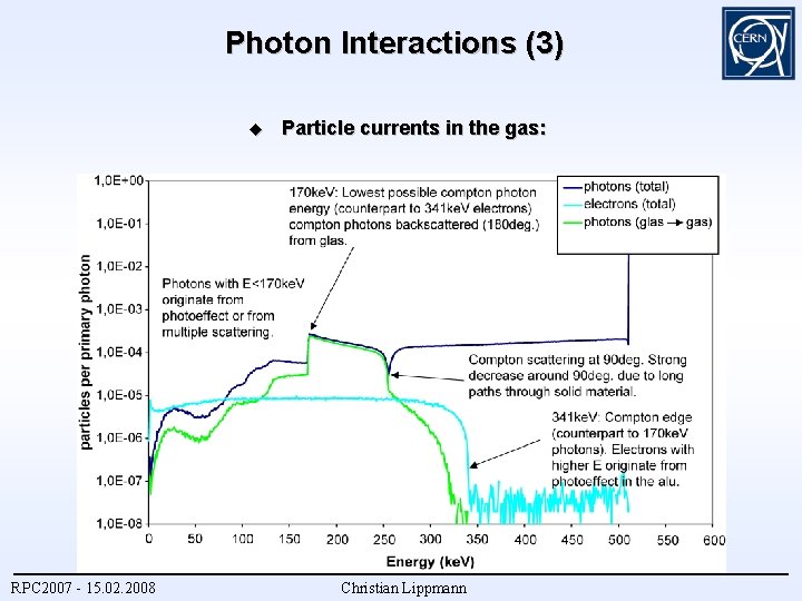 Photon Interactions (3) RPC 2007 - 15. 02. 2008 Particle currents in the gas: