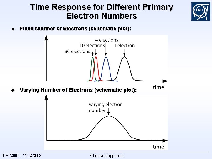 Time Response for Different Primary Electron Numbers Fixed Number of Electrons (schematic plot): Varying