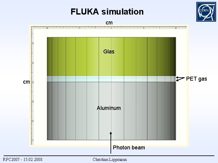 FLUKA simulation cm Glas PET gas cm Aluminum Photon beam RPC 2007 - 15.