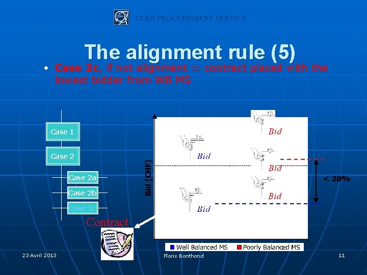 CERN PROCUREMENT SERVICE The alignment rule (5) • Case 2 c, if not alignment