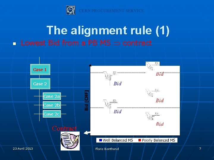 CERN PROCUREMENT SERVICE The alignment rule (1) n Lowest Bid from a PB MS