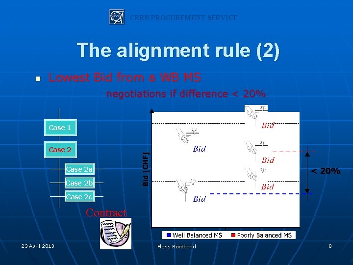 CERN PROCUREMENT SERVICE The alignment rule (2) n Lowest Bid from a WB MS