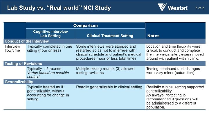 1 of 6 Leaving the Lab Lessons Learned