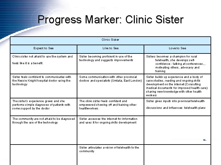 Progress Marker: Clinic Sister Expect to See Clinic sister not afraid to use the