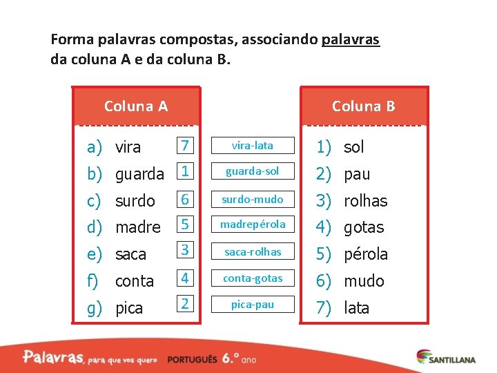 Forma palavras compostas, associando palavras da coluna A e da coluna B. Coluna A