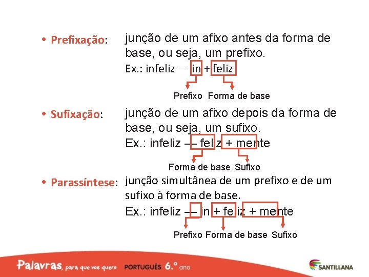  Prefixação: junção de um afixo antes da forma de base, ou seja, um