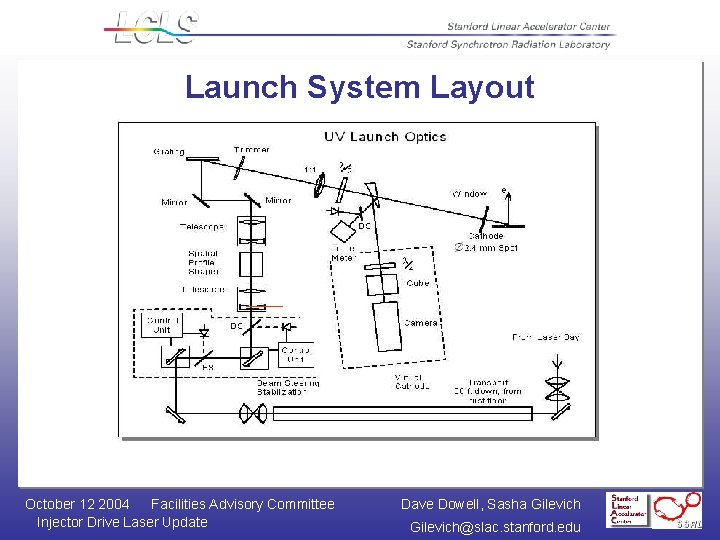 Launch System Layout October 12 2004 Facilities Advisory Committee Injector Drive Laser Update Dave