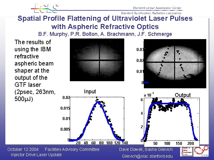 Spatial Profile Flattening of Ultraviolet Laser Pulses with Aspheric Refractive Optics B. F. Murphy,