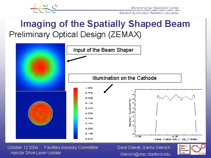 Imaging of the Spatially Shaped Beam Preliminary Optical Design (ZEMAX) Input of the Beam