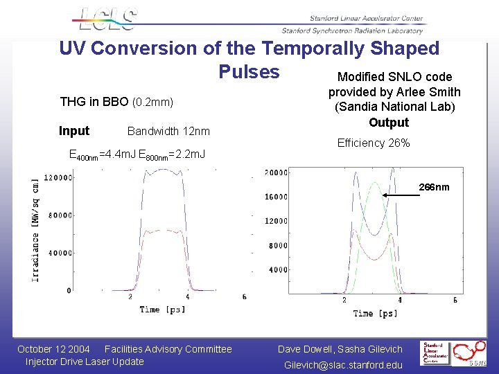 UV Conversion of the Temporally Shaped Pulses Modified SNLO code THG in BBO (0.