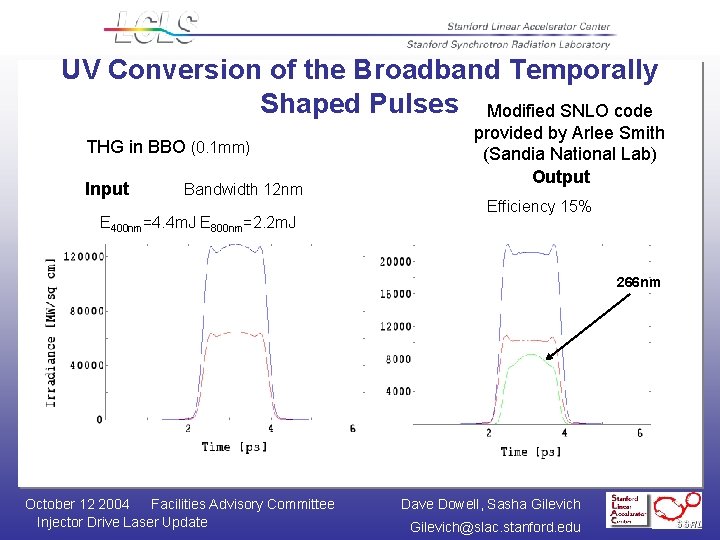 UV Conversion of the Broadband Temporally Shaped Pulses Modified SNLO code THG in BBO