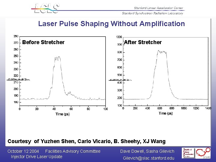 Laser Pulse Shaping Without Amplification Before Stretcher After Stretcher Courtesy of Yuzhen Shen, Carlo