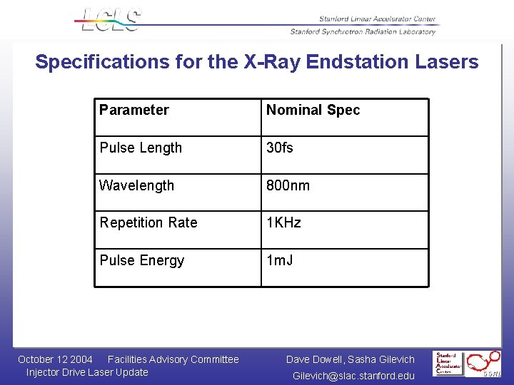 Specifications for the X-Ray Endstation Lasers Parameter Nominal Spec Pulse Length 30 fs Wavelength