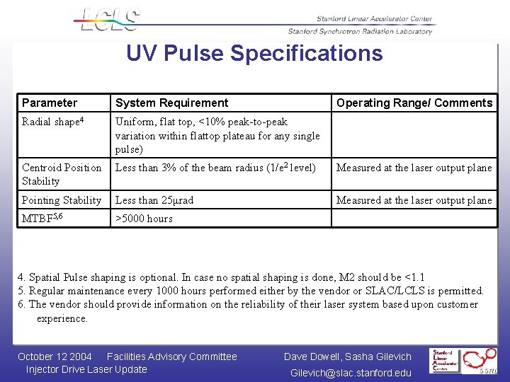 UV Pulse Specifications Parameter System Requirement Operating Range/ Comments Radial shape 4 Uniform, flat