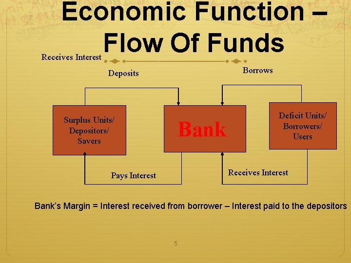 Economic Function – Flow Of Funds Receives Interest Borrows Deposits Surplus Units/ Depositors/ Savers