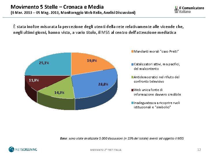 Movimento 5 Stelle – Cronaca e Media (6 Mar. 2013 – 05 Mag. 2013,