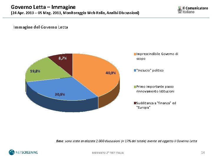 Governo Letta – Immagine (24 Apr. 2013 – 05 Mag. 2013, Monitoraggio Web Italia,