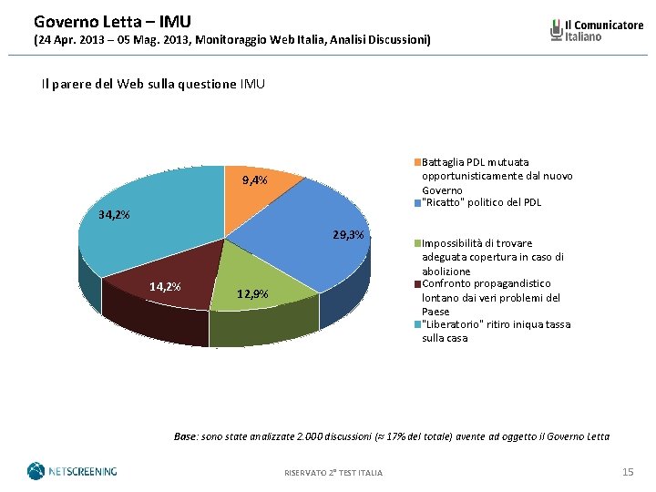 Governo Letta – IMU (24 Apr. 2013 – 05 Mag. 2013, Monitoraggio Web Italia,