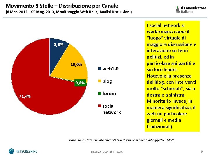 Movimento 5 Stelle – Distribuzione per Canale (6 Mar. 2013 – 05 Mag. 2013,