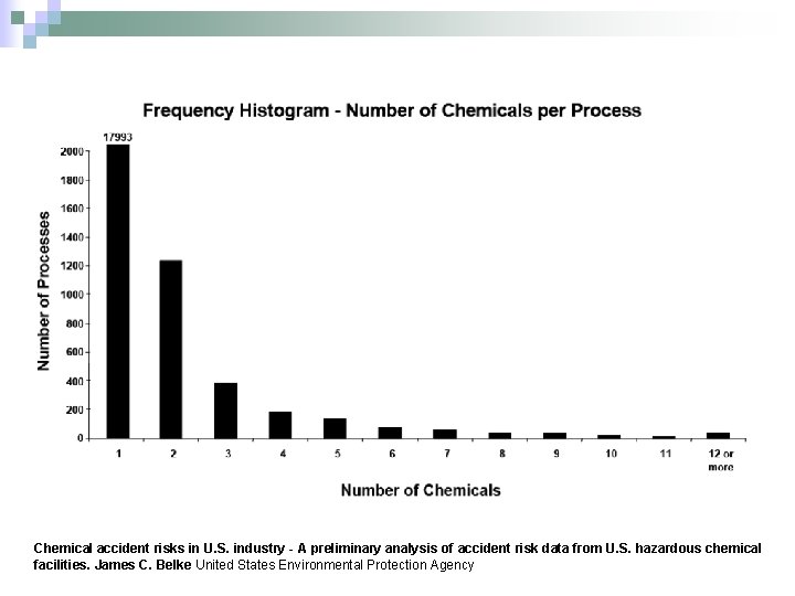 Chemical accident risks in U. S. industry - A preliminary analysis of accident risk Chemical accident risks in U. S. industry - A preliminary analysis of accident risk