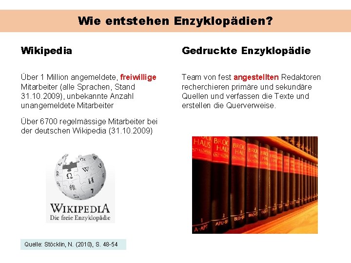 Wie entstehen Enzyklopädien? Wikipedia Gedruckte Enzyklopädie Über 1 Million angemeldete, freiwillige Mitarbeiter (alle Sprachen,
