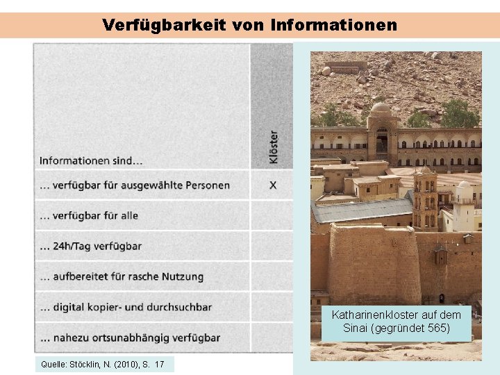Verfügbarkeit von Informationen Katharinenkloster auf dem Sinai (gegründet 565) Quelle: Stöcklin, N. (2010), S.