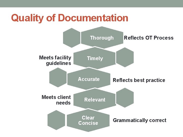 Quality of Documentation Thorough Meets facility guidelines Timely Accurate Meets client needs Reflects OT