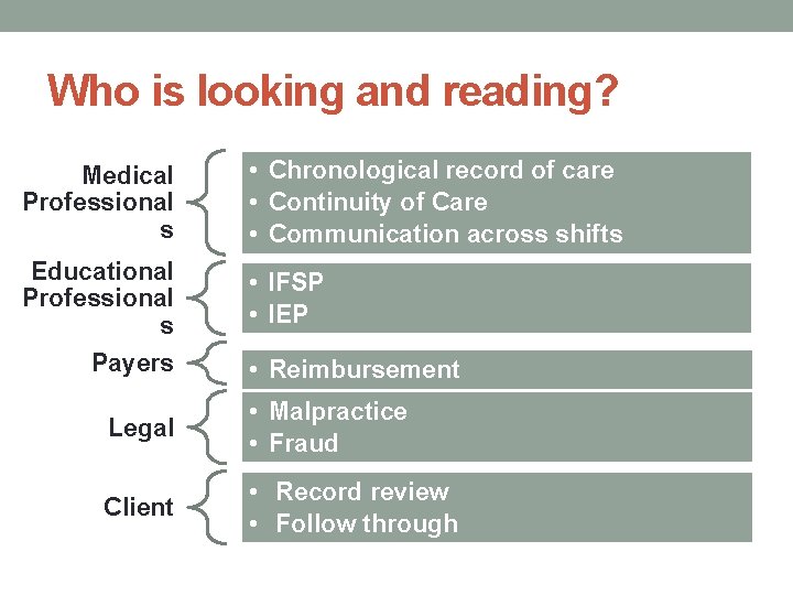 Who is looking and reading? Medical Professional s • Chronological record of care •
