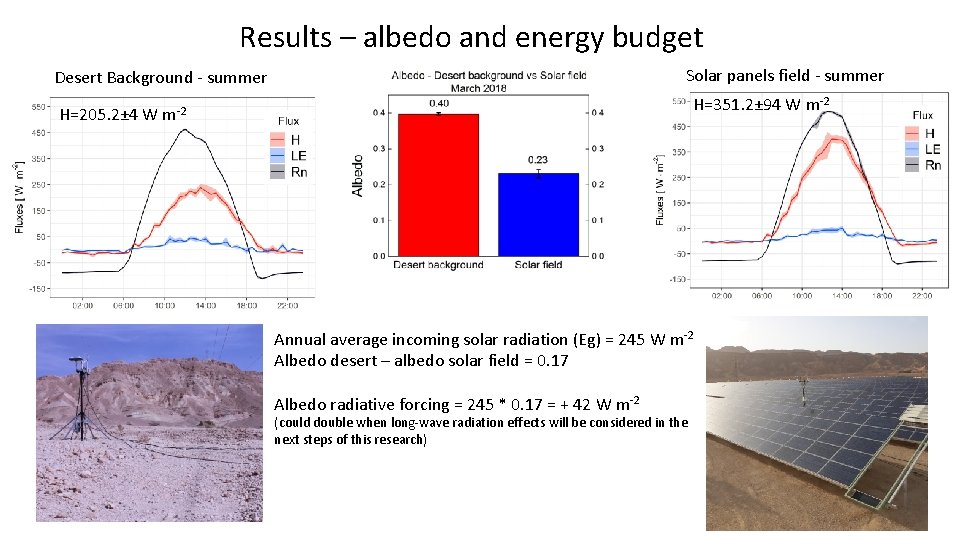Results – albedo and energy budget Solar panels field - summer Desert Background -