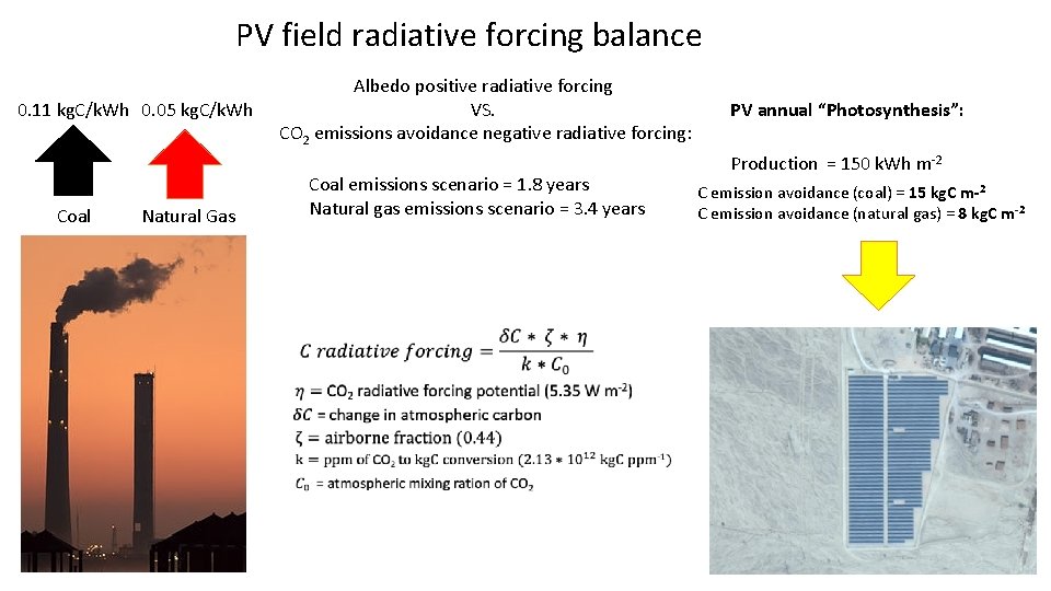 PV field radiative forcing balance 0. 11 kg. C/k. Wh 0. 05 kg. C/k.