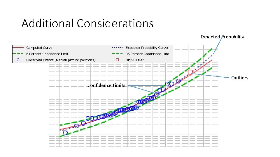 Additional Considerations Expected Probability Outliers Confidence Limits 