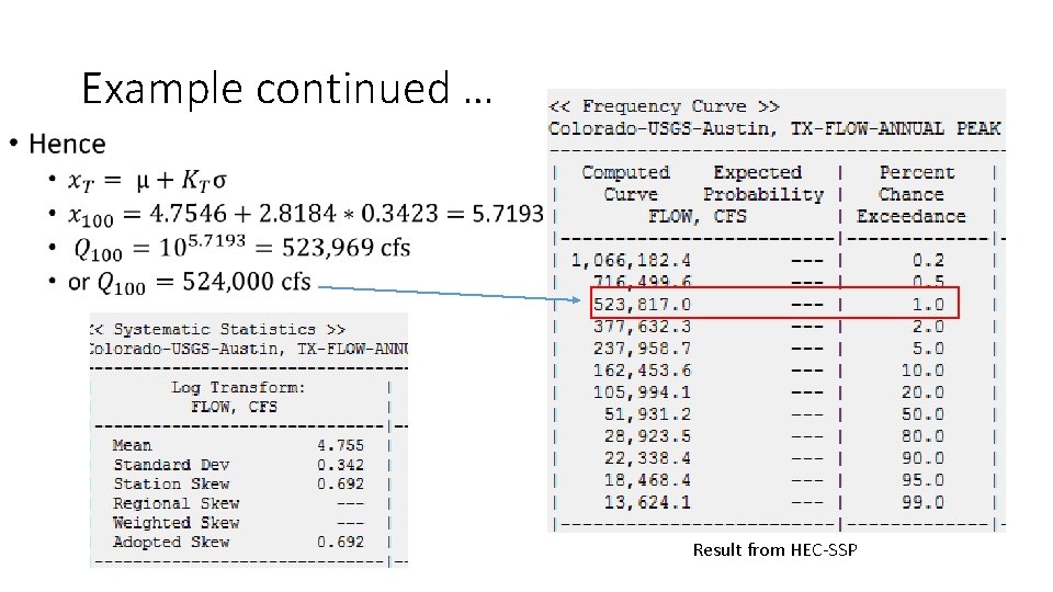 Example continued … • Result from HEC-SSP 