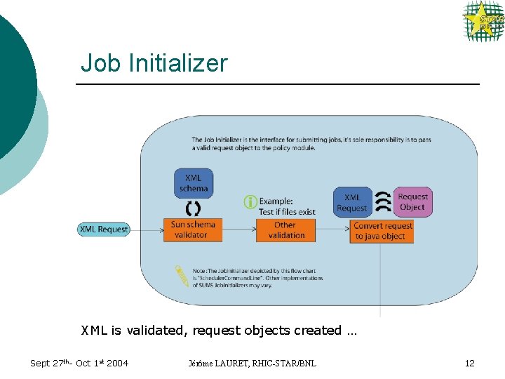 Job Initializer XML is validated, request objects created … Sept 27 th- Oct 1