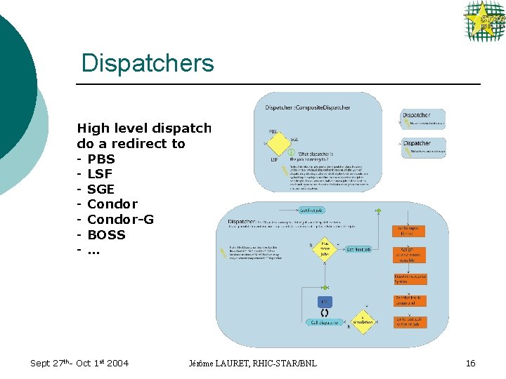Dispatchers High level dispatcher do a redirect to - PBS - LSF - SGE