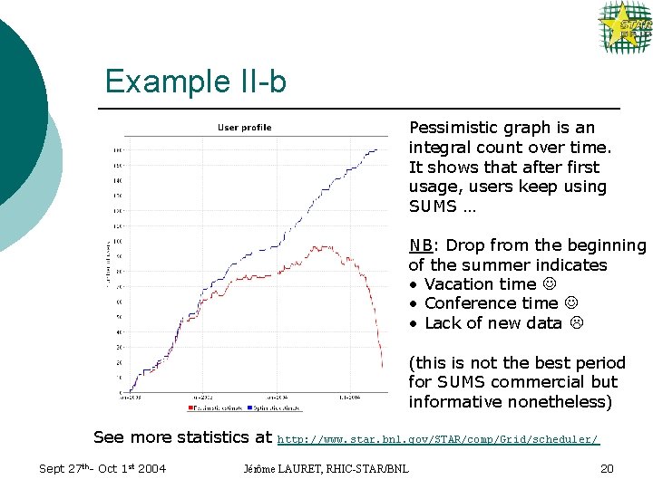 Example II-b Pessimistic graph is an integral count over time. It shows that after