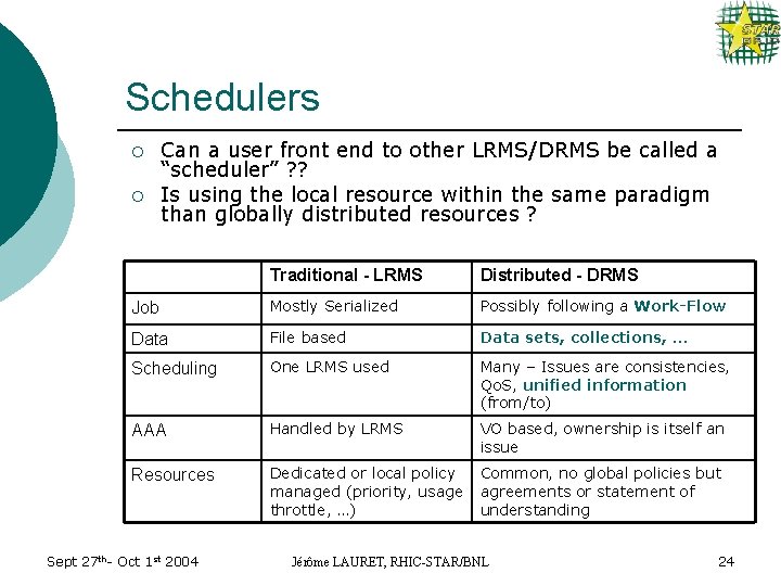 Schedulers ¡ ¡ Can a user front end to other LRMS/DRMS be called a
