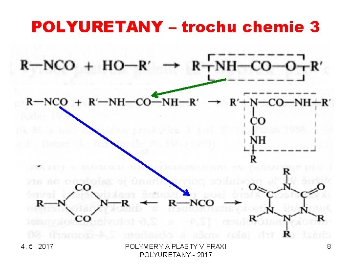 POLYURETANY – trochu chemie 3 4. 5. 2017 POLYMERY A PLASTY V PRAXI POLYURETANY
