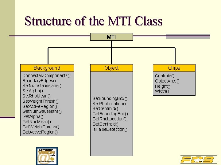 Structure of the MTI Class MTI Background Connected. Components() Boundary. Edges() Set. Num. Gaussians()
