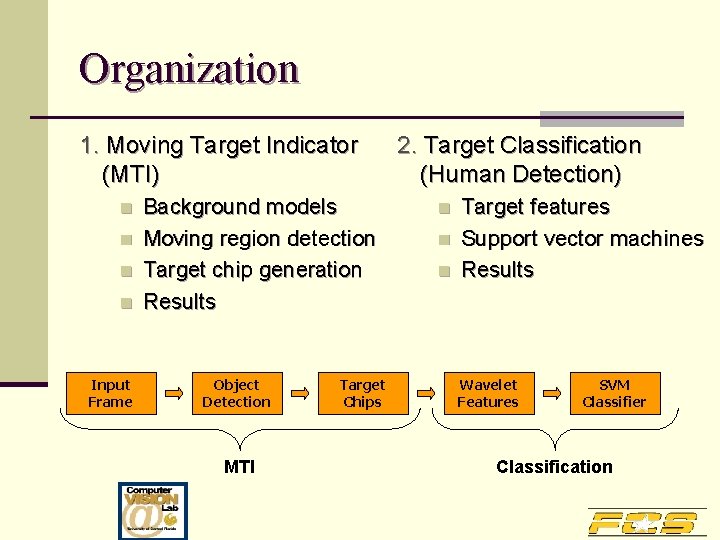 Organization 1. Moving Target Indicator (MTI) n n Input Frame Background models Moving region