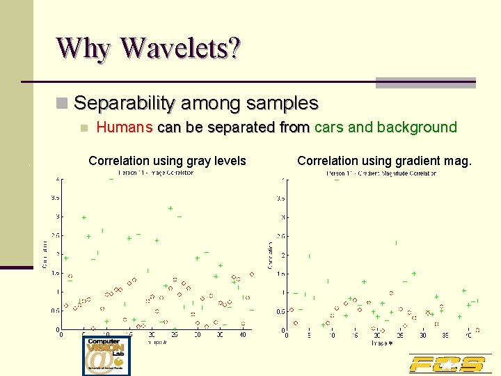 Why Wavelets? n Separability among samples n Humans can be separated from cars and