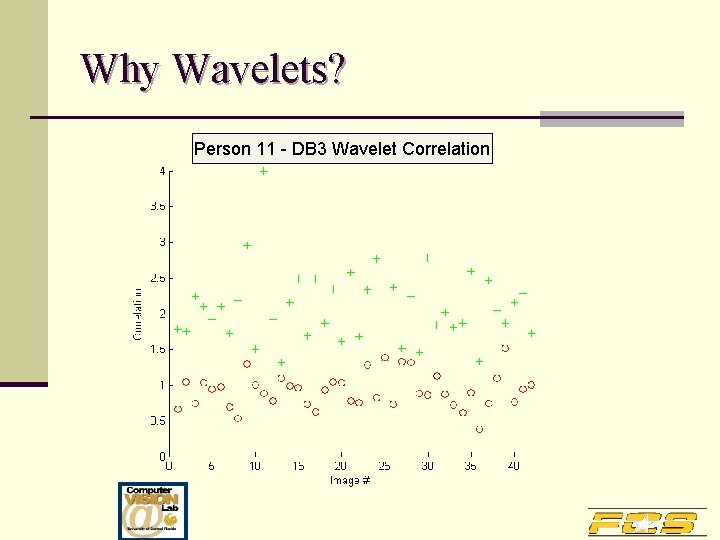 Why Wavelets? Person 11 - DB 3 Wavelet Correlation 