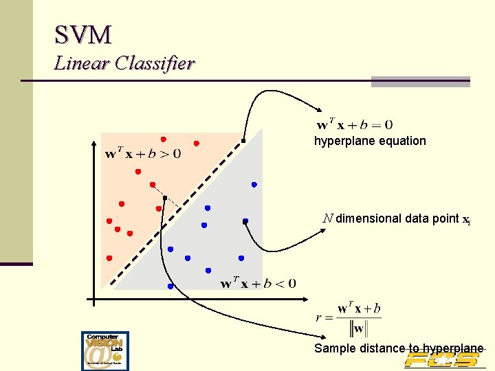 SVM Linear Classifier hyperplane equation N dimensional data point xi Sample distance to hyperplane