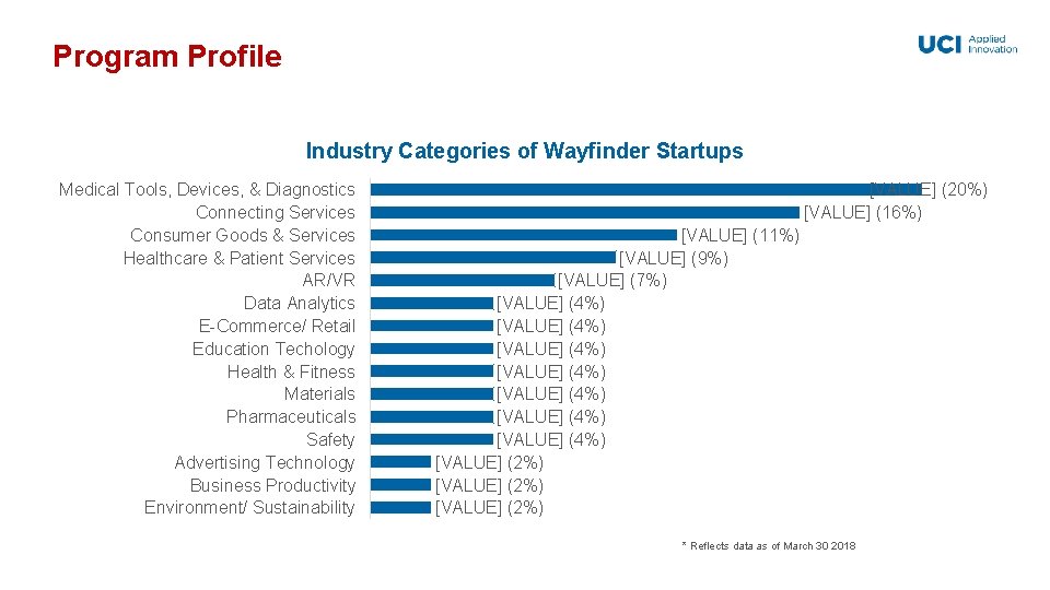 Program Profile Industry Categories of Wayfinder Startups Medical Tools, Devices, & Diagnostics Connecting Services