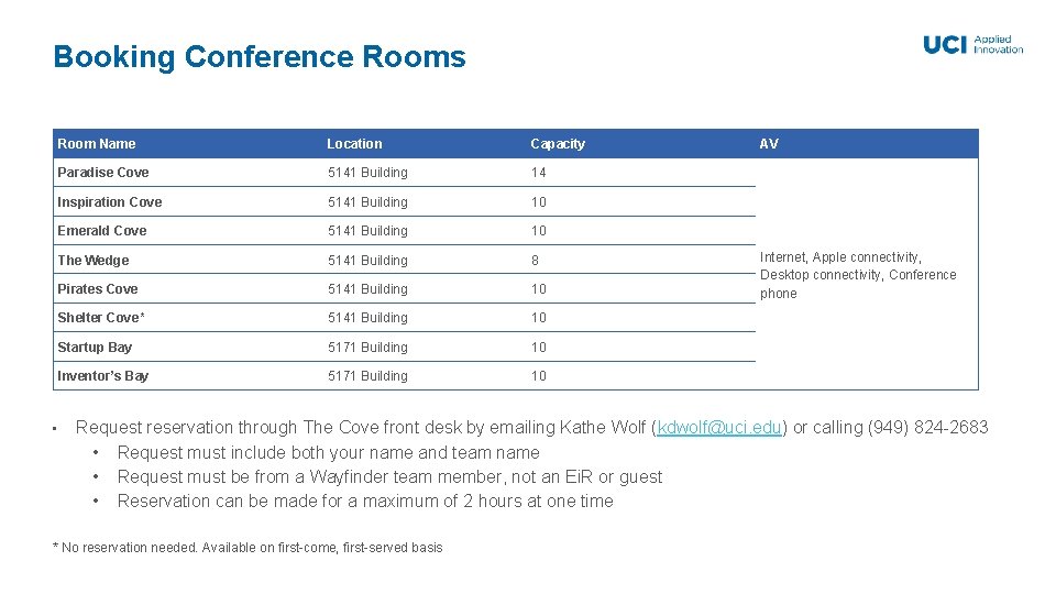 Booking Conference Rooms • Room Name Location Capacity Paradise Cove 5141 Building 14 Inspiration