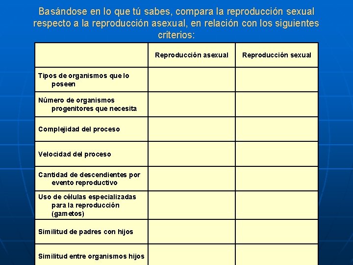 Basándose en lo que tú sabes, compara la reproducción sexual respecto a la reproducción Basándose en lo que tú sabes, compara la reproducción sexual respecto a la reproducción