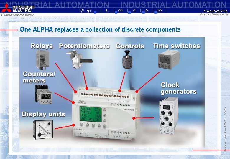 Products/ALPHA Product Description Product range/ALPHA-E-0007 -tri-20/04/03 One ALPHA replaces a collection of discrete components