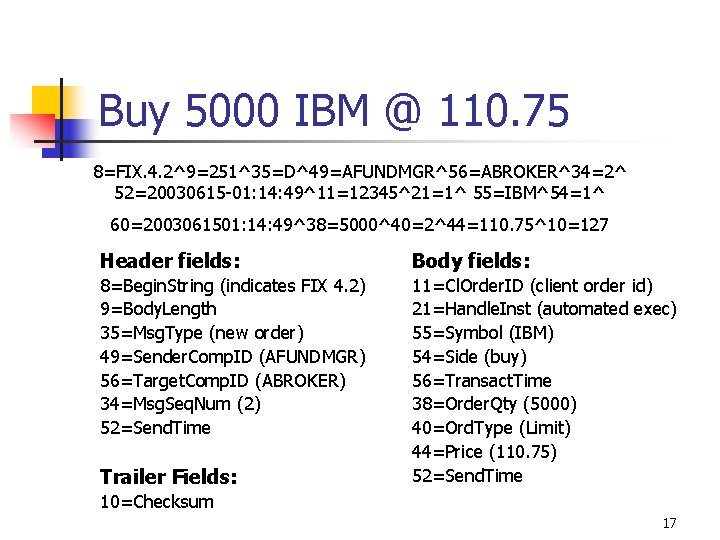 Buy 5000 IBM @ 110. 75 8=FIX. 4. 2^9=251^35=D^49=AFUNDMGR^56=ABROKER^34=2^ 52=20030615 -01: 14: 49^11=12345^21=1^ 55=IBM^54=1^