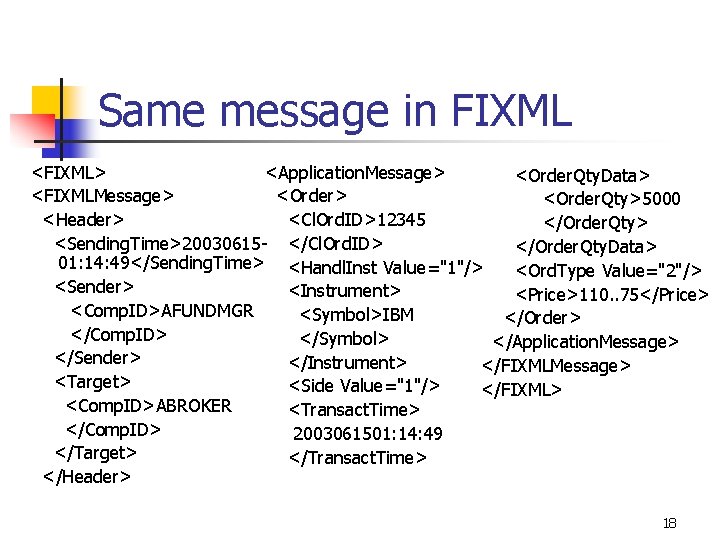 Same message in FIXML <FIXML> <Application. Message> <Order. Qty. Data> <FIXMLMessage> <Order. Qty>5000 <Header>