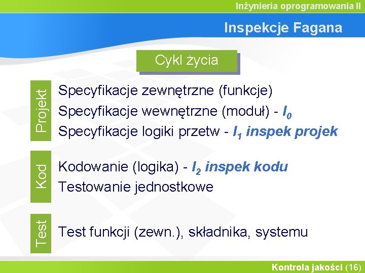 Inżynieria oprogramowania II Inspekcje Fagana Projekt Specyfikacje zewnętrzne (funkcje) Specyfikacje wewnętrzne (moduł) - I